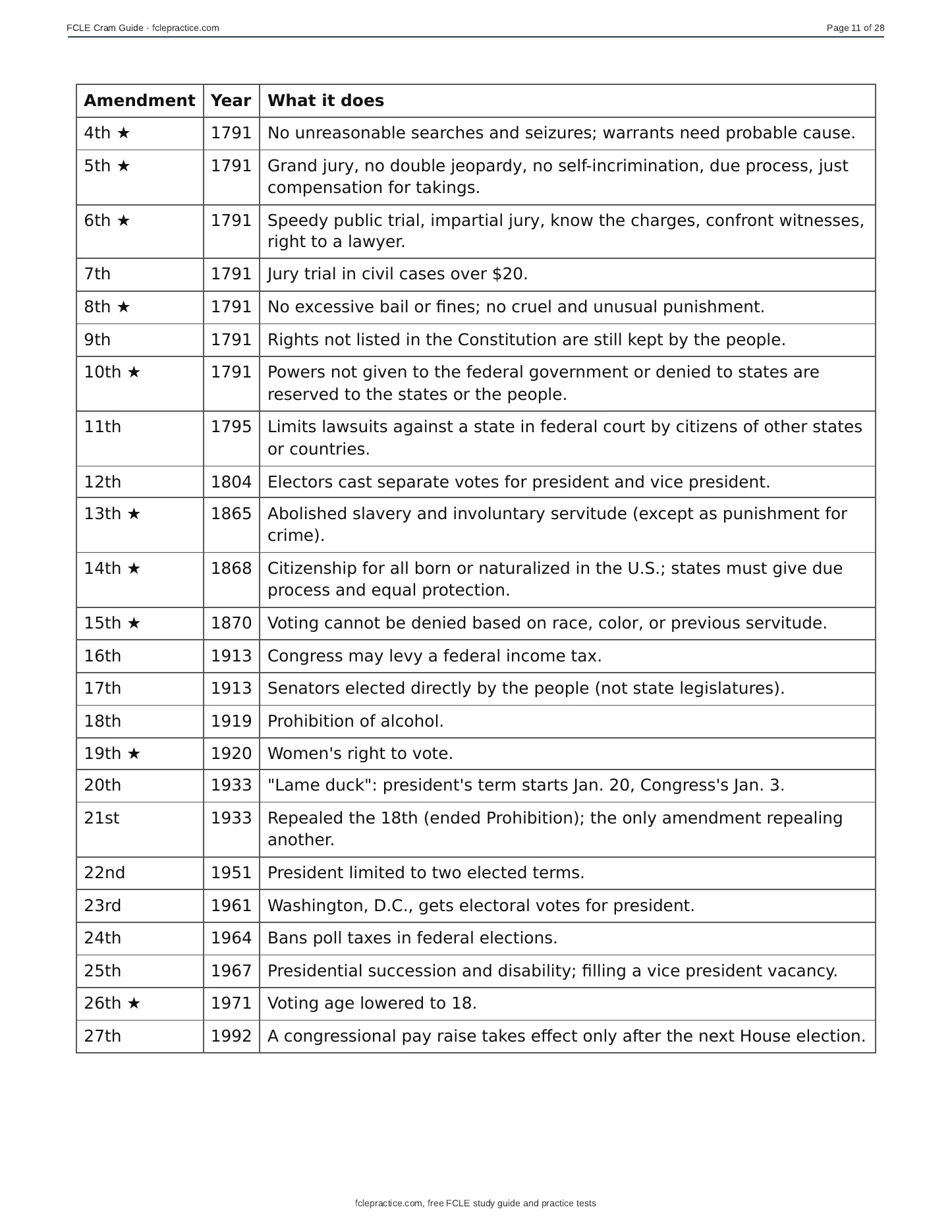 FCLE Cram Guide, page 11 of 20: Phrase