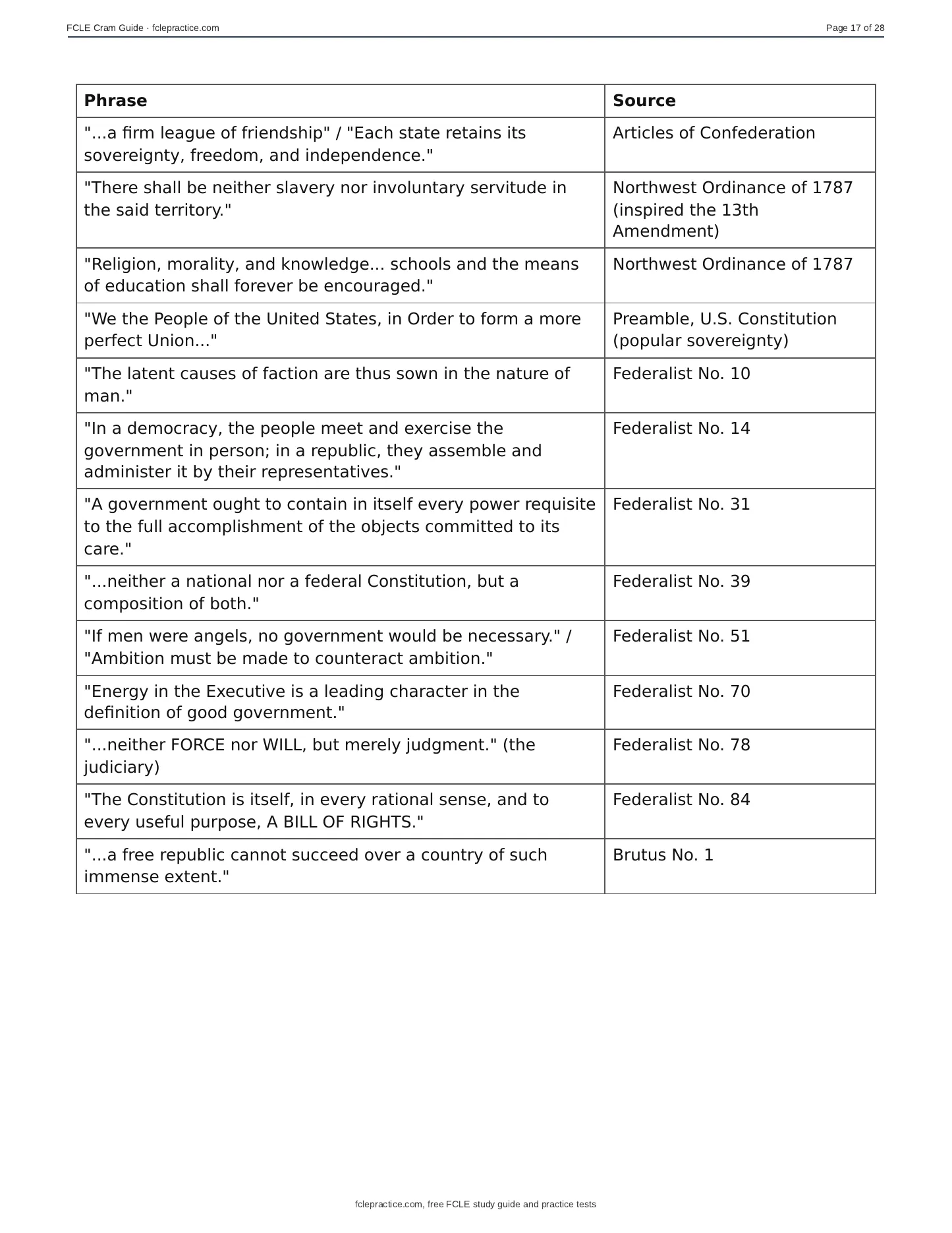 FCLE Cram Guide, page 17 of 20: Action